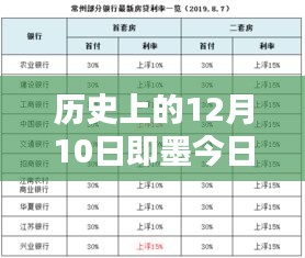 歷史上的12月10日與即墨今日房?jī)r(jià)熱門(mén)消息深度解析