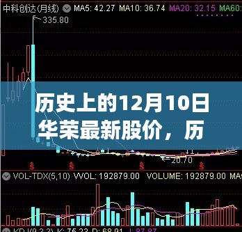華榮股份12月10日歷史股價(jià)概覽，最新股價(jià)一覽無余