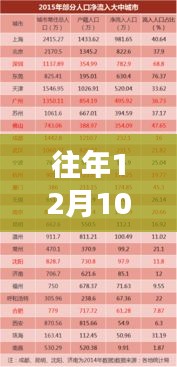 歷年12月10日常熟商住房政策熱點(diǎn)解析與回顧，熱門政策深度探討