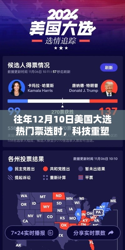 揭秘科技重塑大選日，最新高科技產(chǎn)品如何點(diǎn)燃選票激情？