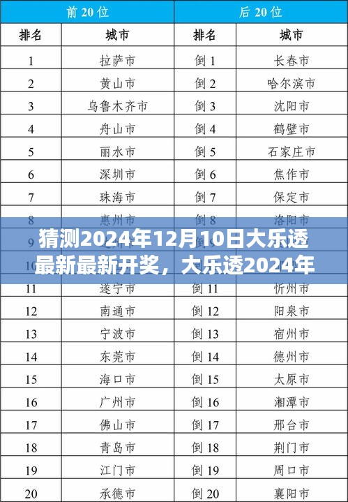 2024年12月10日大樂透開獎預測與回顧，影響與展望