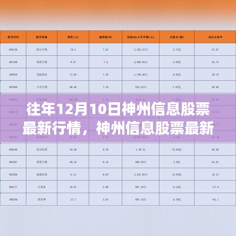 神州信息股票最新行情解析，歷年12月10日深度報告