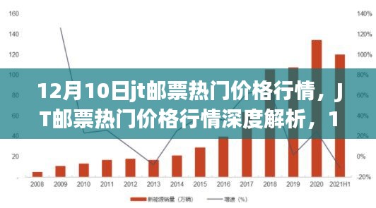 12月10日J(rèn)T郵票熱門價(jià)格行情深度解析及市場觀察評測