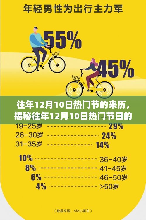 揭秘，12月10日熱門節(jié)日的起源與發(fā)展歷程