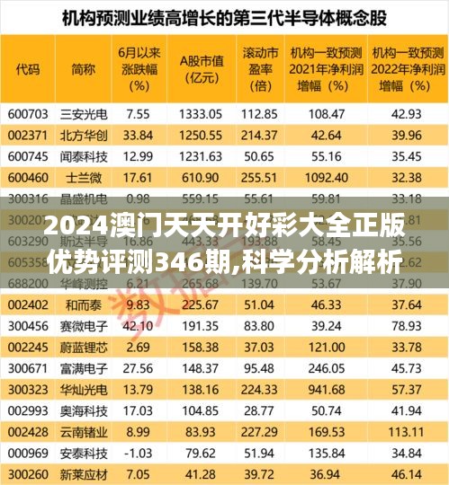 2024澳門天天開好彩大全正版優(yōu)勢評測346期,科學(xué)分析解析說明_Hybrid6.192