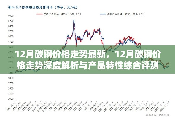 深度解析，12月碳鋼價格走勢及綜合評測報告