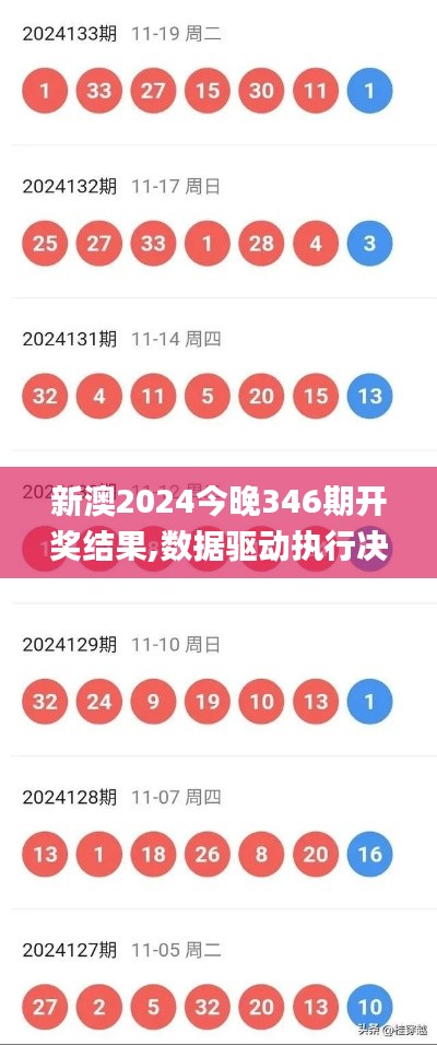 新澳2024今晚346期開獎(jiǎng)結(jié)果,數(shù)據(jù)驅(qū)動(dòng)執(zhí)行決策_(dá)Gold6.110