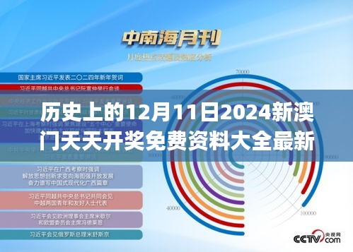 歷史上的12月11日2024新澳門(mén)天天開(kāi)獎(jiǎng)免費(fèi)資料大全最新,精細(xì)執(zhí)行計(jì)劃_Premium3.464