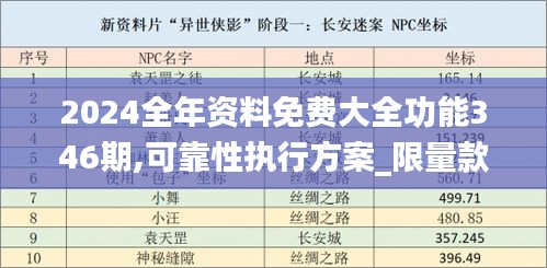 2024全年資料免費(fèi)大全功能346期,可靠性執(zhí)行方案_限量款6.889