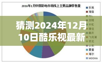 酷樂視未來(lái)動(dòng)向揭秘，2024年12月10日的發(fā)展趨勢(shì)與影響分析