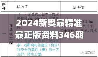 2O24新奧最精準(zhǔn)最正版資料346期,綜合解答解釋定義_Holo7.394