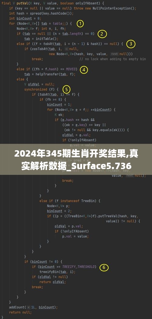 2024年345期生肖開獎結(jié)果,真實解析數(shù)據(jù)_Surface5.736