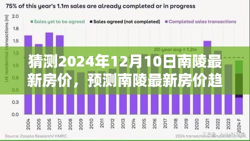 聚焦南陵未來房價(jià)預(yù)測(cè)，2024年南陵房價(jià)趨勢(shì)分析，預(yù)測(cè)南陵最新房價(jià)走向（至2024年12月10日）