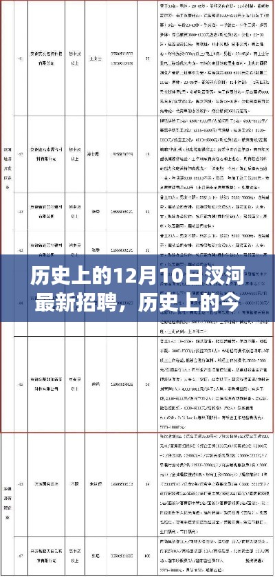 歷史上的汊河招聘啟事，學(xué)習(xí)變化鑄就自信與成就之光，今日最新招聘發(fā)布