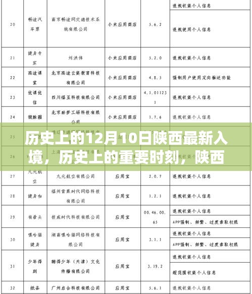陜西十二月十日的歷史新篇章與重大時(shí)刻回顧