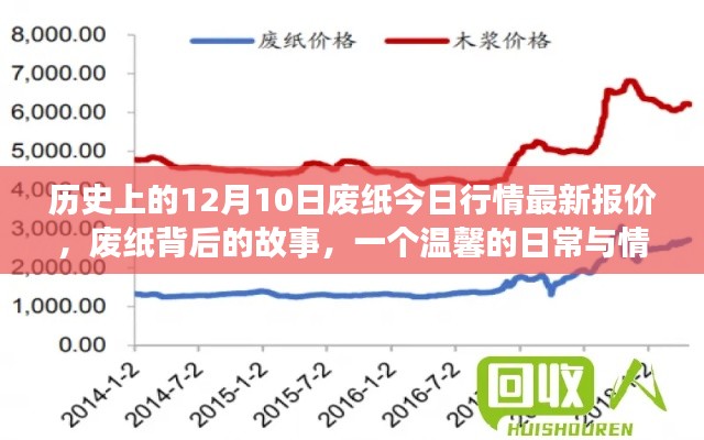廢紙背后的故事，歷史行情、日常情感與紐帶連結(jié)的溫馨之旅
