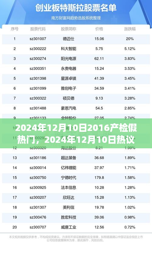 以2016年為界，產(chǎn)檢假制度的演變與反思，熱門熱議于2024年12月10日