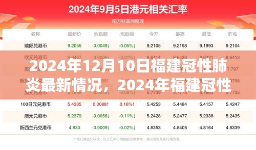 2024年福建冠性肺炎最新情況解析與應(yīng)對指南，初學(xué)者到進(jìn)階用戶的全面指導(dǎo)