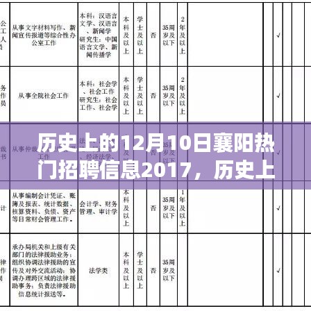 歷史上的十二月十日襄陽招聘熱潮，探尋襄陽熱門招聘信息在2017年的繁榮與影響
