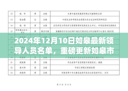 2024年如皋市領(lǐng)導(dǎo)團(tuán)隊(duì)全新亮相，引領(lǐng)智能變革風(fēng)潮的科技領(lǐng)航者