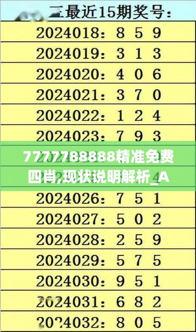 7777788888精準免費四肖,現狀說明解析_Advanced3.846