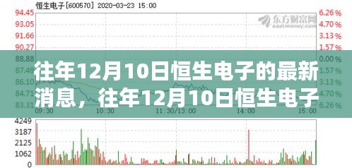 往年12月10日恒生電子最新消息全面解讀與評測報(bào)告