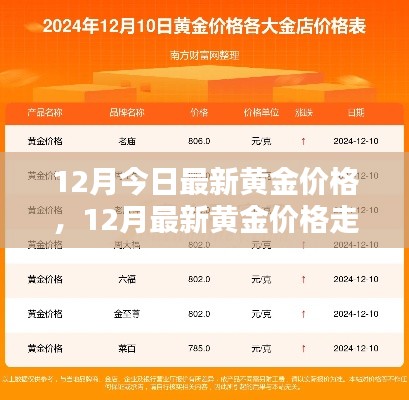 12月最新黃金價格走勢分析與實時價格更新