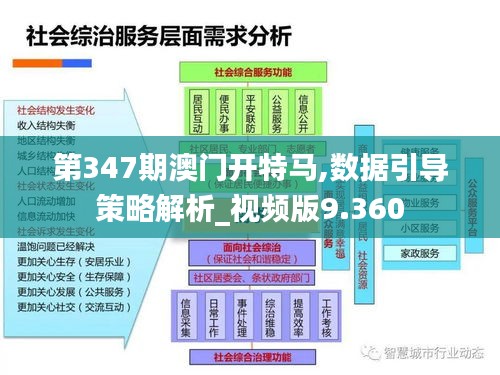 第347期澳門開特馬,數(shù)據(jù)引導(dǎo)策略解析_視頻版9.360