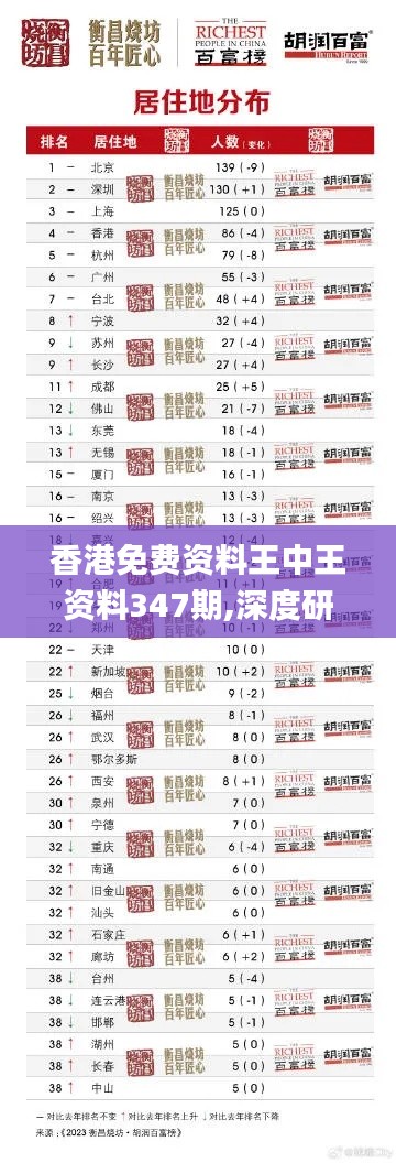 香港免費(fèi)資料王中王資料347期,深度研究解釋定義_XT10.895