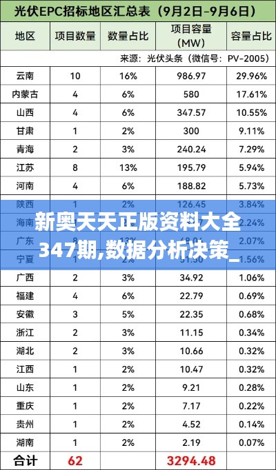 新奧天天正版資料大全347期,數(shù)據(jù)分析決策_(dá)AP8.986