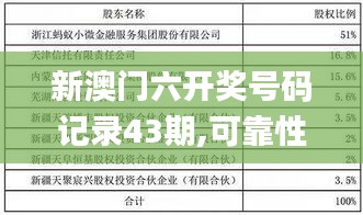 新澳門六開獎號碼記錄43期,可靠性操作方案_錢包版7.136