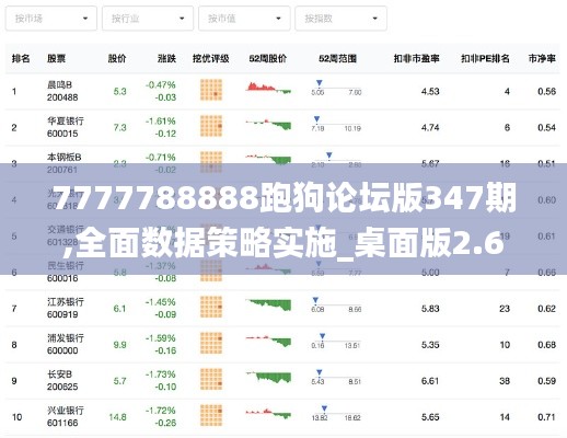 7777788888跑狗論壇版347期,全面數(shù)據(jù)策略實(shí)施_桌面版2.672