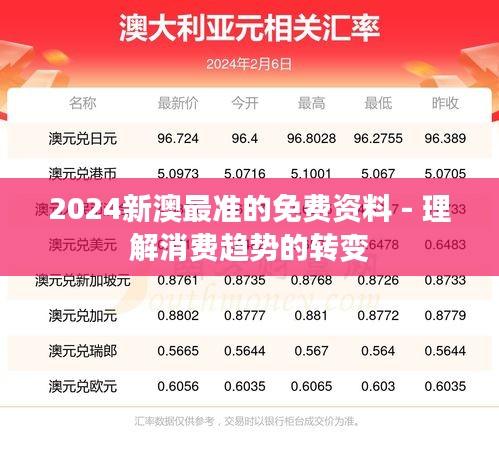 2024新澳最準(zhǔn)的免費(fèi)資料 - 理解消費(fèi)趨勢(shì)的轉(zhuǎn)變