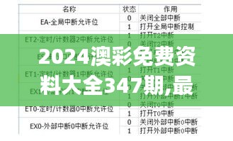 2024澳彩免費(fèi)資料大全347期,最新數(shù)據(jù)解釋定義_RX版5.848