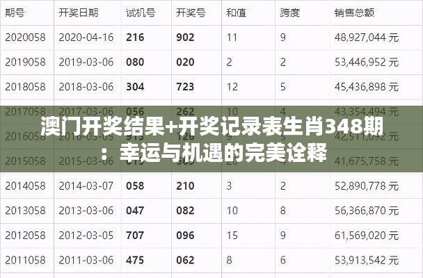 澳門開獎(jiǎng)結(jié)果+開獎(jiǎng)記錄表生肖348期：幸運(yùn)與機(jī)遇的完美詮釋