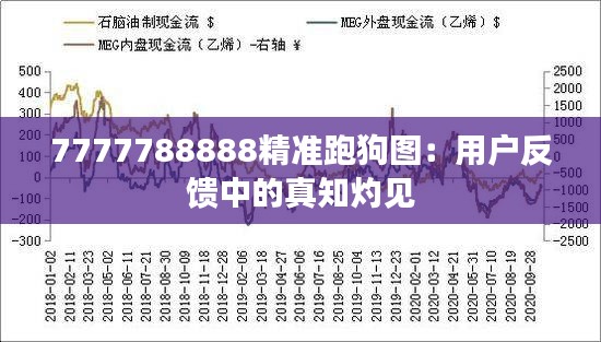 7777788888精準(zhǔn)跑狗圖：用戶(hù)反饋中的真知灼見(jiàn)