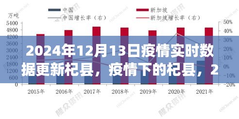 2024年12月13日疫情實時數(shù)據(jù)更新，杞縣現(xiàn)狀與觀點闡述