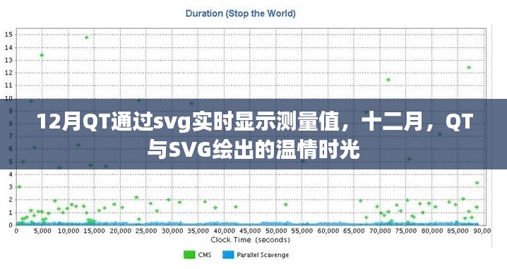 十二月QT利用SVG實時展示測量值，溫情時光中的精準(zhǔn)可視化