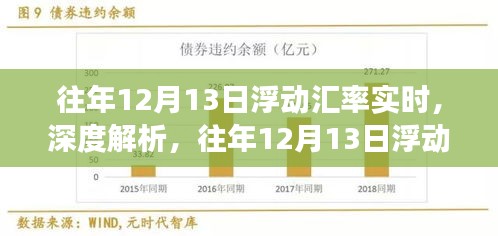 往年12月13日浮動(dòng)匯率實(shí)時(shí)變化解析，影響及觀點(diǎn)闡述