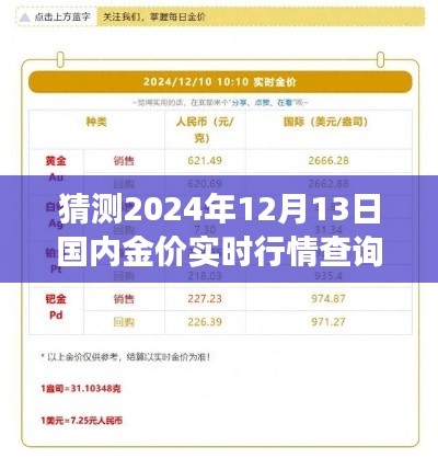2024年12月13日國內(nèi)金價(jià)實(shí)時行情分析與預(yù)測