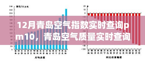 青島十二月空氣質(zhì)量深度解析，PM10指數(shù)實(shí)時(shí)查詢與空氣質(zhì)量詳解