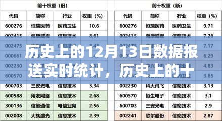 歷史上的十二月十三日，數(shù)據(jù)報(bào)送的瞬間與深遠(yuǎn)影響實(shí)時(shí)統(tǒng)計(jì)回顧