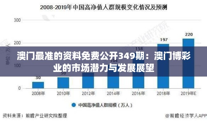 澳門最準的資料免費公開349期：澳門博彩業(yè)的市場潛力與發(fā)展展望
