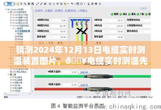 揭秘未來智能測溫裝置，電纜實(shí)時(shí)測溫先鋒圖片預(yù)測
