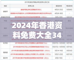2024年香港資料免費(fèi)大全349期：探索未來的多元信息庫