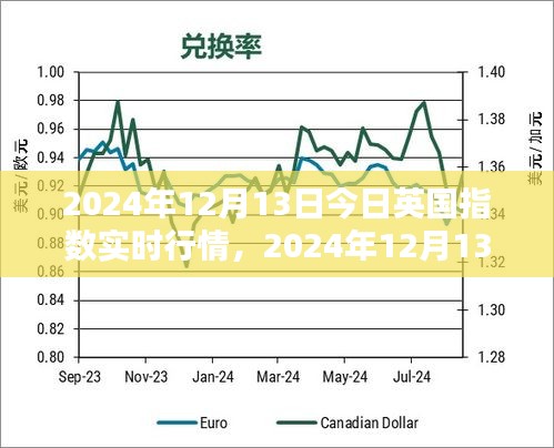 2024年12月13日英國指數(shù)實(shí)時(shí)行情及分析指南——從入門到進(jìn)階的全面解析