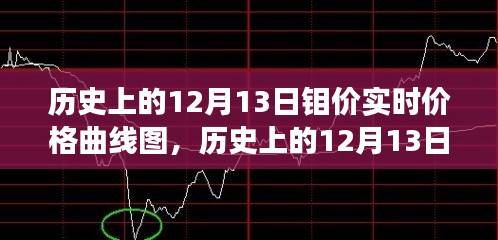 探尋鉬市場(chǎng)波動(dòng)軌跡，歷史上的12月13日鉬價(jià)實(shí)時(shí)價(jià)格曲線圖解析