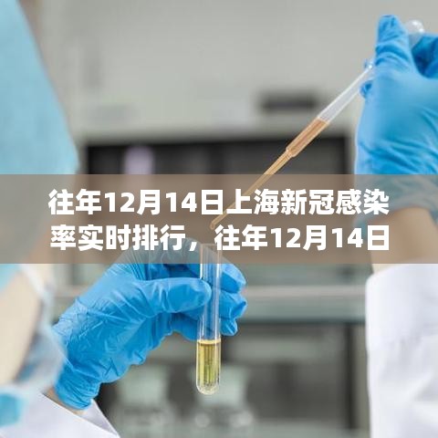 往年12月14日上海新冠感染率實(shí)時(shí)排行深度解析與觀察報(bào)告