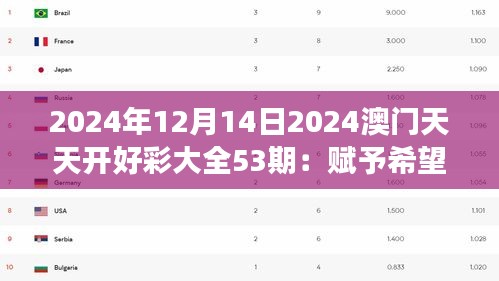 2024年12月14日2024澳門天天開好彩大全53期：賦予希望的數(shù)字游戲