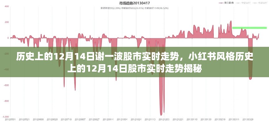 小紅書(shū)風(fēng)格揭秘，歷史上的12月14日股市實(shí)時(shí)走勢(shì)回顧